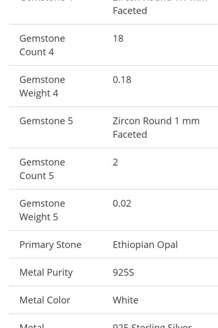64 - Desert Aurora Opal Ring - Image 4